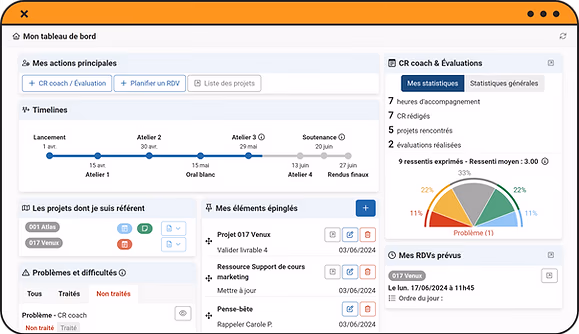 Facilitator dashboard