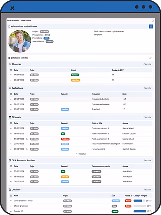 Individual learner activity summary